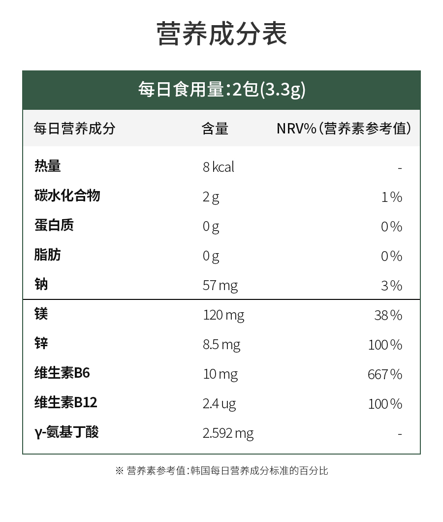 艾多美鱼油成分表图片